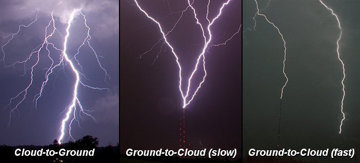 Lightning: Cloud discharge