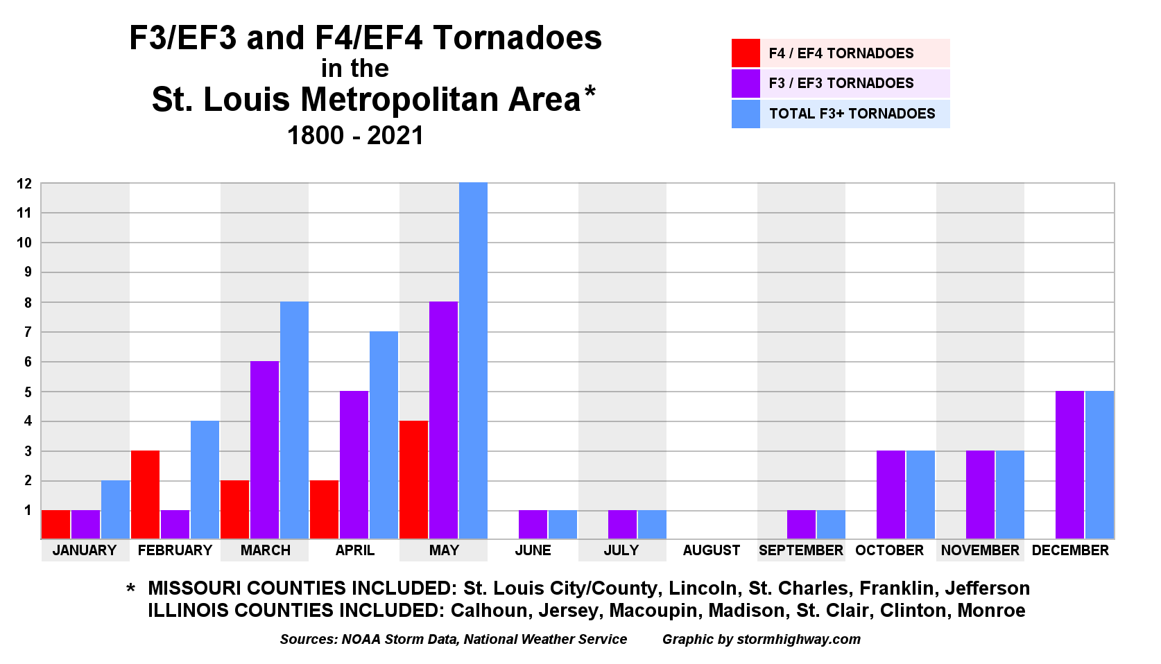 St. Louis Tornadoes and Severe Storms Facts, History and Frequently