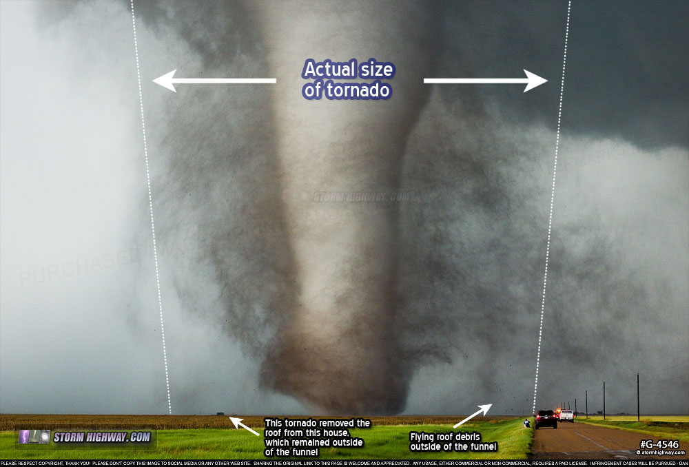 Tornadoes are often larger than their funnels